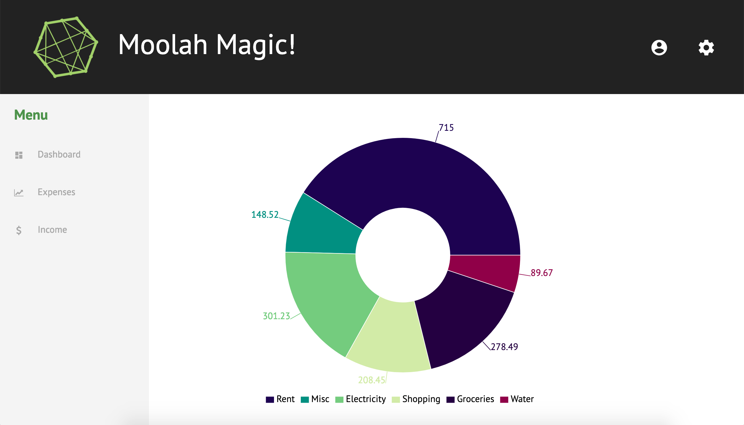 Screenshot of Moolah Magic website